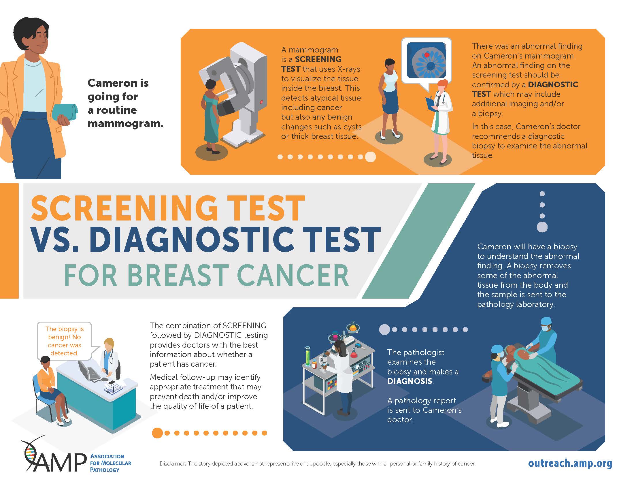 Breast cancer infographic