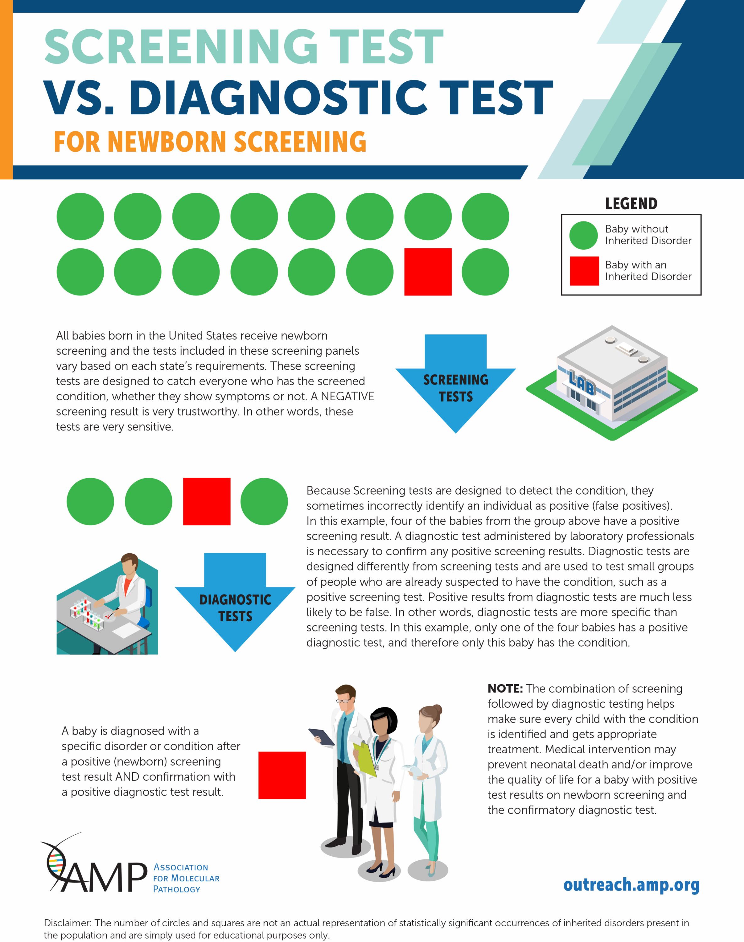 Newborn screening infographic