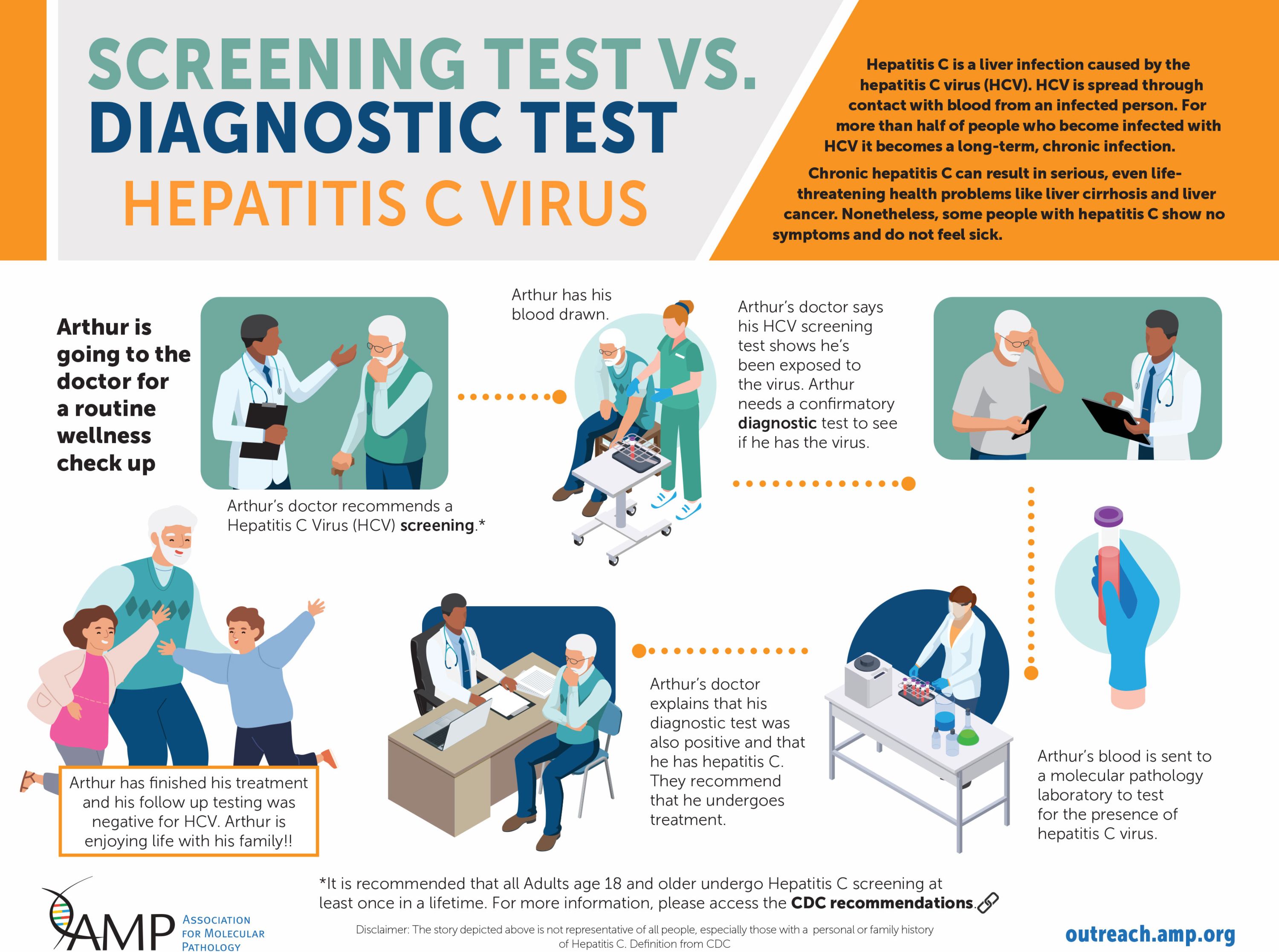 Hepatitis C infographic